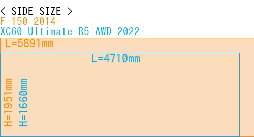 #F-150 2014- + XC60 Ultimate B5 AWD 2022-